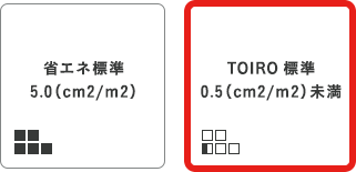 TOIROの気密性・断熱性は?