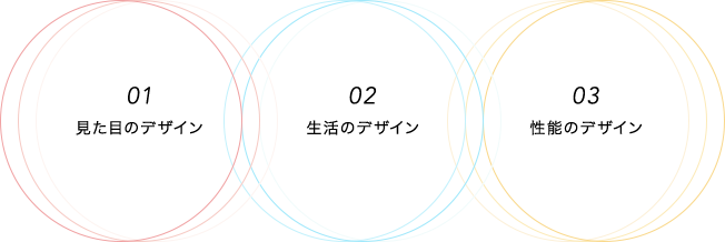 01見た目のデザイン 02生活のデザイン 03性能のデザイン