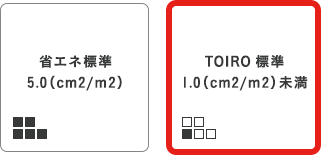 TOIROの気密性・断熱性は？